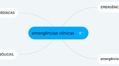 Mind Map: emergências clínicas .