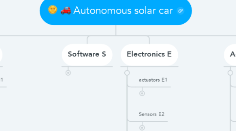 Mind Map: Autonomous solar car