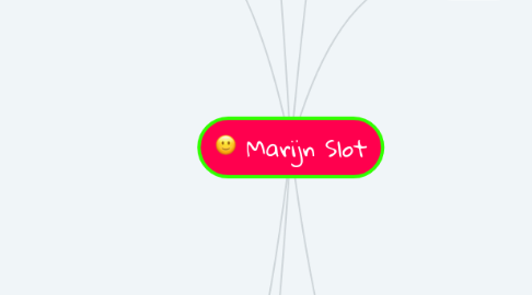 Mind Map: Marijn Slot