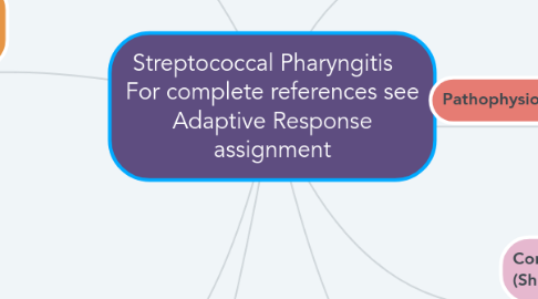 Mind Map: Streptococcal Pharyngitis    For complete references see Adaptive Response assignment