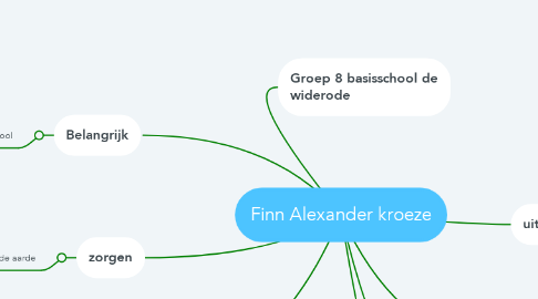 Mind Map: Finn Alexander kroeze