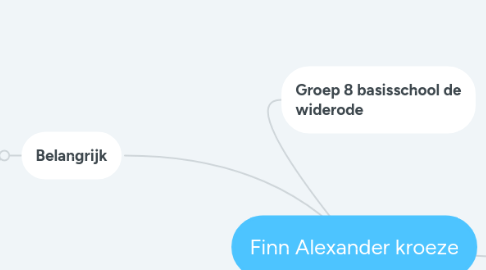 Mind Map: Finn Alexander kroeze