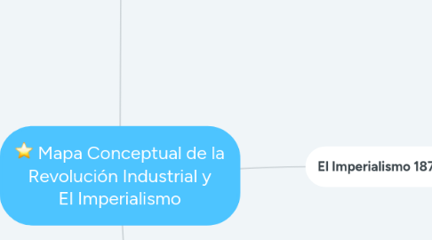 Mind Map: Mapa Conceptual de la Revolución Industrial y El Imperialismo