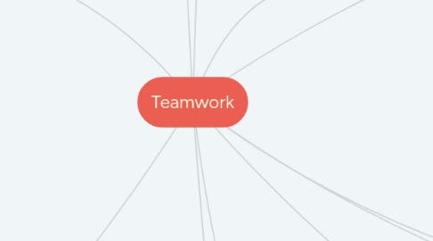 Mind Map: Teamwork