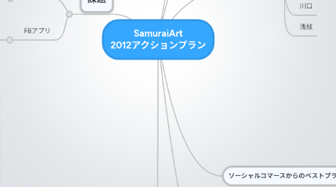 Mind Map: SamuraiArt 2012アクションプラン