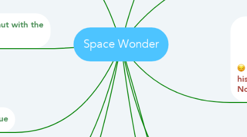 Mind Map: Space Wonder