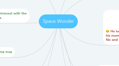 Mind Map: Space Wonder