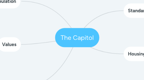 Mind Map: The Capitol