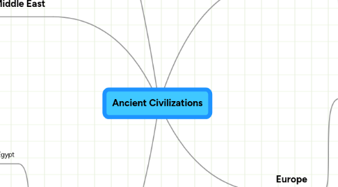 Mind Map: Ancient Civilizations