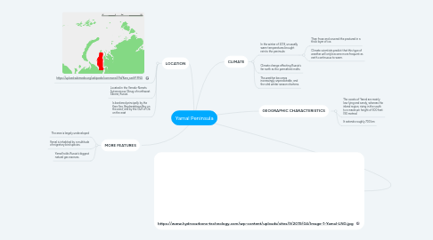 Mind Map: Yamal Peninsula