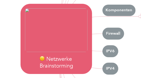 Mind Map: Netzwerke  Brainstorming