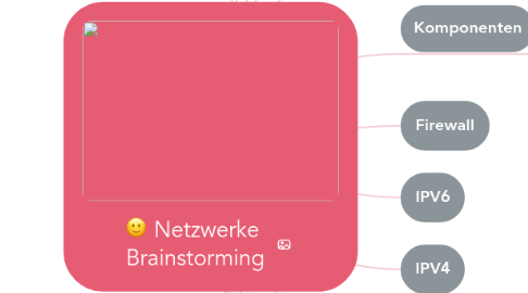 Mind Map: Netzwerke Brainstorming