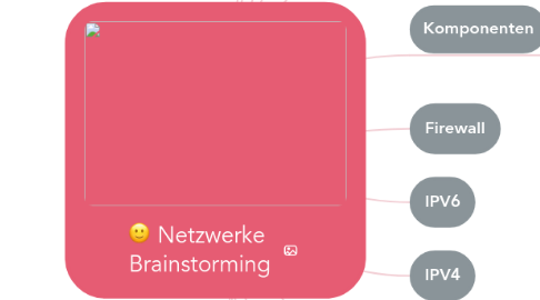 Mind Map: Netzwerke  Brainstorming