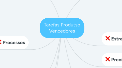 Mind Map: Tarefas Produtso Vencedores