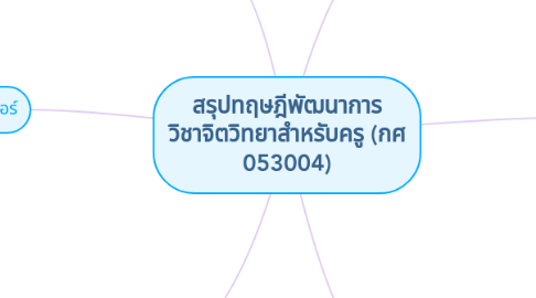 Mind Map: สรุปทฤษฎีพัฒนาการ วิชาจิตวิทยาสำหรับครู (กศ 053004)