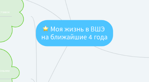 Mind Map: Моя жизнь в ВШЭ на ближайшие 4 года