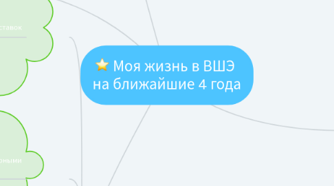 Mind Map: Моя жизнь в ВШЭ  на ближайшие 4 года