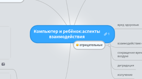 Mind Map: Компьютер и ребёнок:аспекты взаимодействия