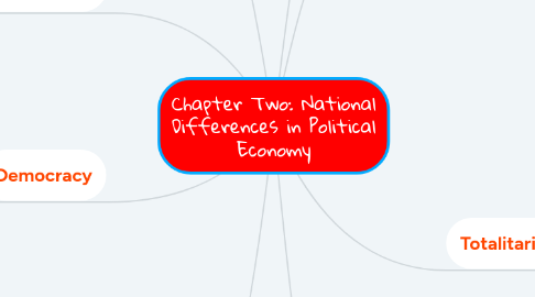 Mind Map: Chapter Two: National Differences in Political Economy