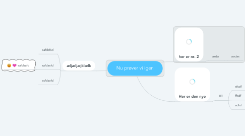 Mind Map: Nu prøver vi igen