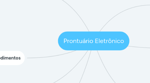 Mind Map: Prontuário Eletrônico