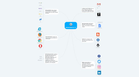 Mind Map: HERRAMIENTAS TIC