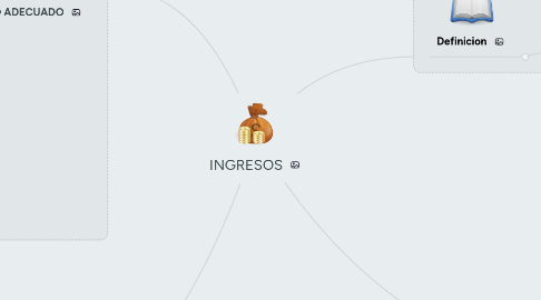 Mind Map: INGRESOS