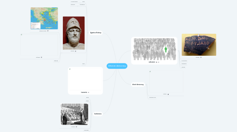 Mind Map: Athenian democracy