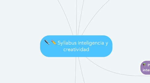 Mind Map: Syllabus inteligencia y creatividad