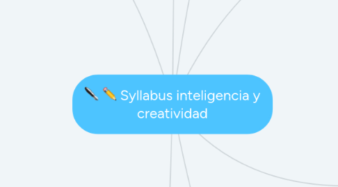 Mind Map: Syllabus inteligencia y creatividad