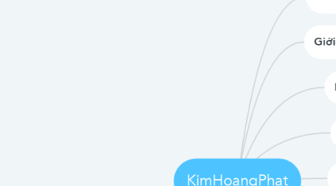 Mind Map: KimHoangPhat