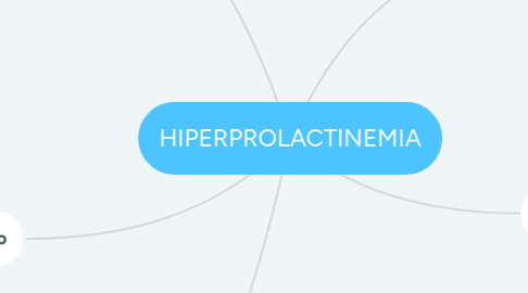 Mind Map: HIPERPROLACTINEMIA