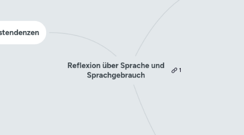 Mind Map: Reflexion über Sprache und Sprachgebrauch