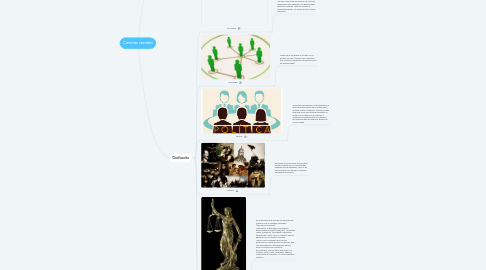 Mind Map: Ciencias sociales