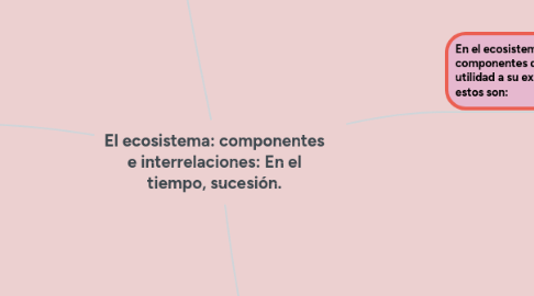 Mind Map: El ecosistema: componentes e interrelaciones: En el tiempo, sucesión.