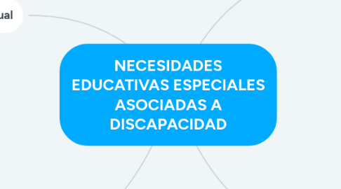 Mind Map: NECESIDADES EDUCATIVAS ESPECIALES ASOCIADAS A DISCAPACIDAD