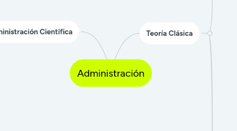 Mind Map: Administración