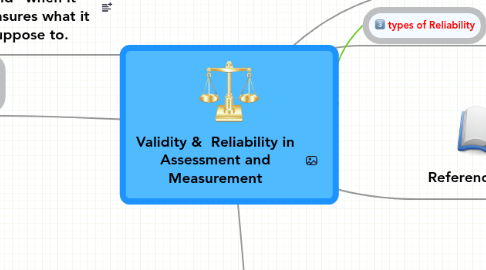 Mind Map: Validity &  Reliability in Assessment and Measurement