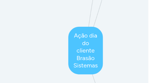 Mind Map: Ação dia do cliente Brasão Sistemas