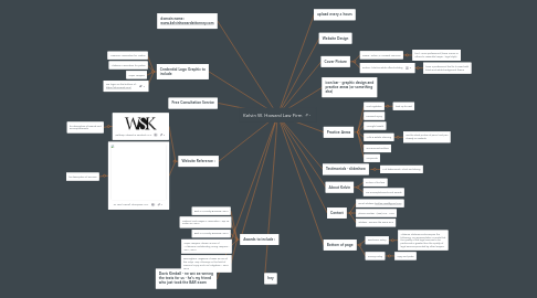 Mind Map: Kelvin W. Howard Law Firm