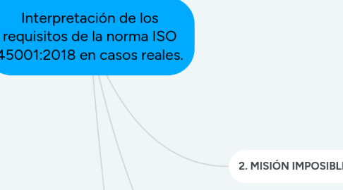 Mind Map: Interpretación de los requisitos de la norma ISO 45001:2018 en casos reales.