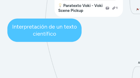 Mind Map: Interpretación de un texto científico