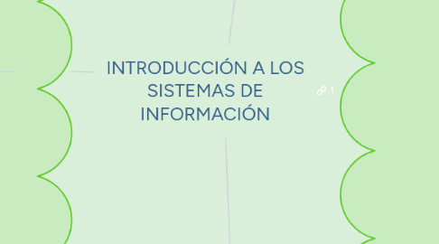 Mind Map: INTRODUCCIÓN A LOS SISTEMAS DE INFORMACIÓN