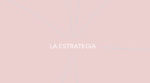 Mind Map: LA ESTRATEGIA