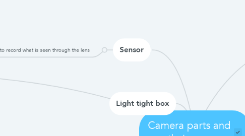 Mind Map: Camera parts and their uses