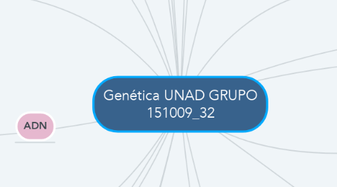 Mind Map: Genética UNAD GRUPO 151009_32