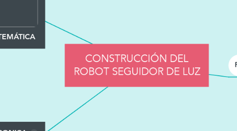 Mind Map: CONSTRUCCIÓN DEL ROBOT SEGUIDOR DE LUZ