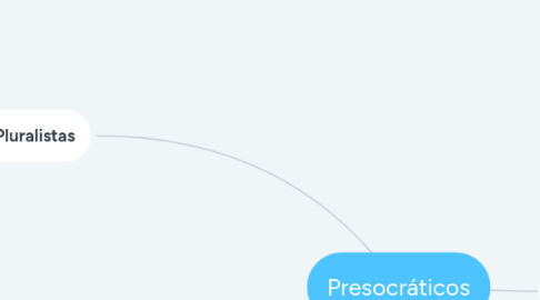 Mind Map: Presocráticos