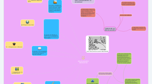 Mind Map: DESIGUALDADES INDIGNANTES