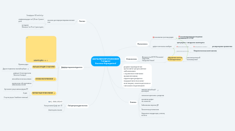 Mind Map: АБЕТАЛИПОПРОТЕИНЕМИЯ (синдром Бассена–Корнцвейга)